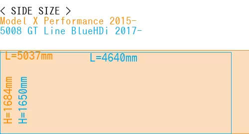 #Model X Performance 2015- + 5008 GT Line BlueHDi 2017-